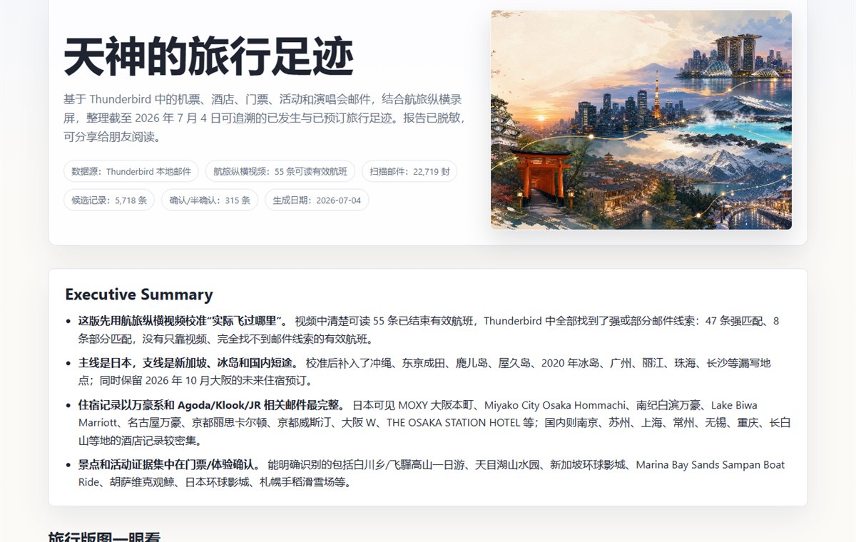 天神的旅行足迹网页封面